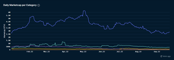 ForesightVentures市场周报:市场磨底震荡一级融资深熊