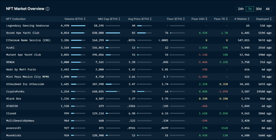 ForesightVentures市场周报:市场磨底震荡一级融资深熊