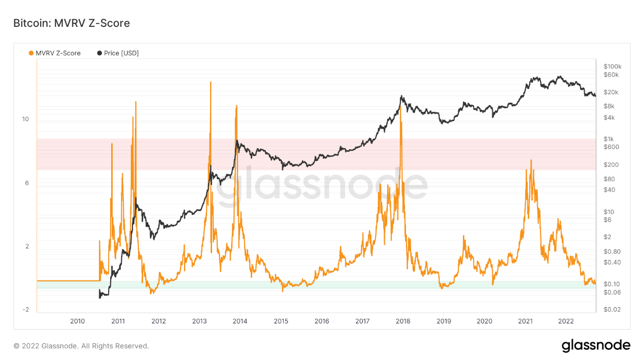 ForesightVentures市场周报:市场磨底震荡一级融资深熊