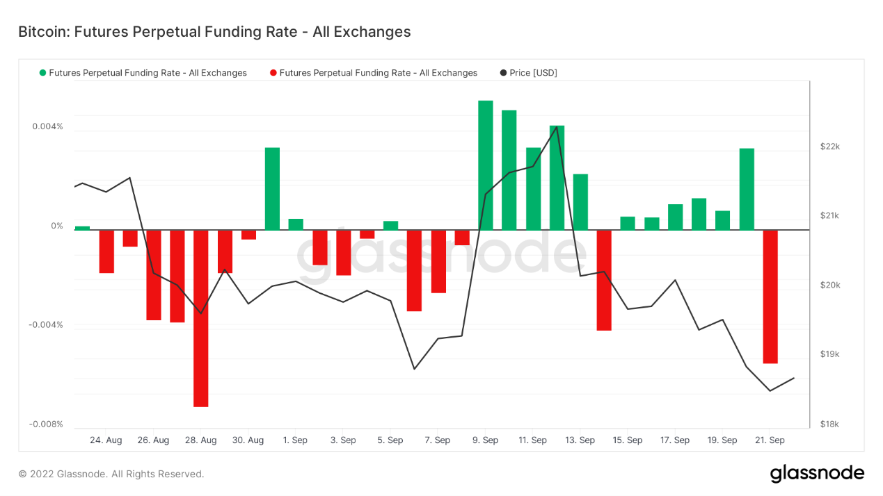 ForesightVentures市场周报:市场磨底震荡一级融资深熊