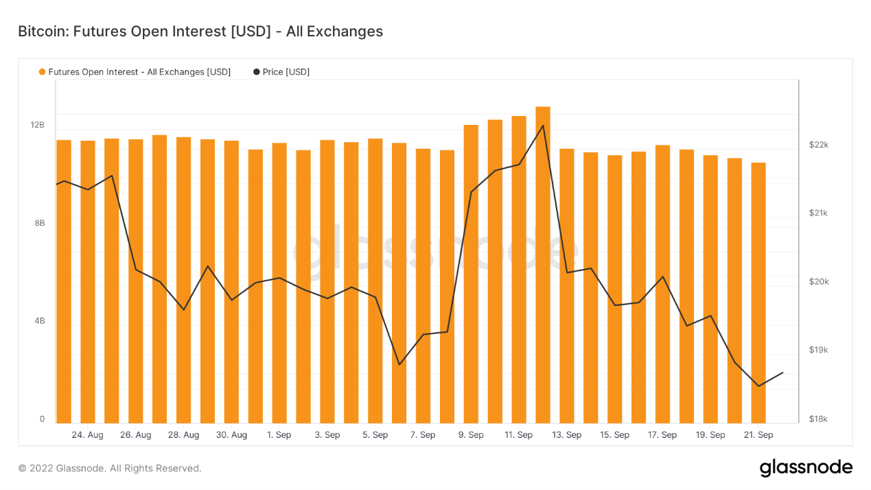 ForesightVentures市场周报:市场磨底震荡一级融资深熊