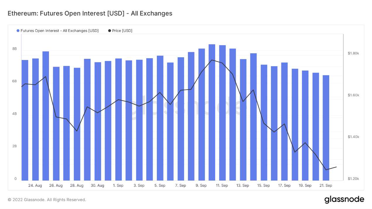 ForesightVentures市场周报:市场磨底震荡一级融资深熊