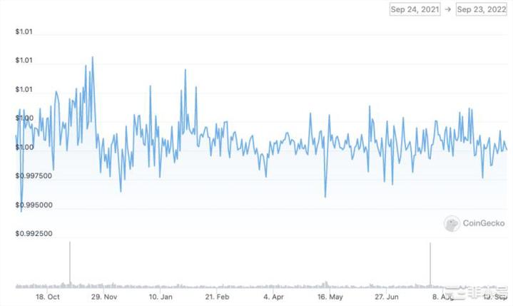 法币支持的稳定币:USDTvsUSDC