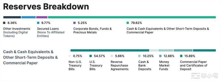 法币支持的稳定币:USDTvsUSDC