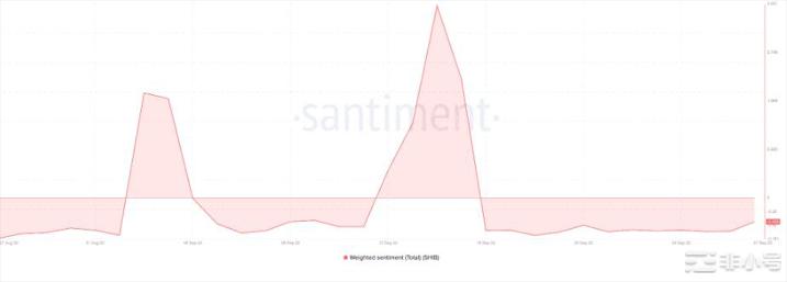 ShibaInu：看SHIB的DeFi，NFT前端，做空会是