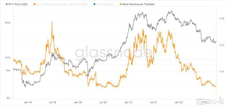 BTC价格仍未达到最大痛苦—本周比特币需要了解的5件事