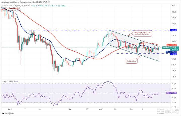 价格分析:BTCETHBNBXRPADADOGEBTC价格受到了买盘导致部分山寨
