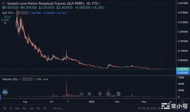 为什么股权或混合投资更适合Web3游戏?