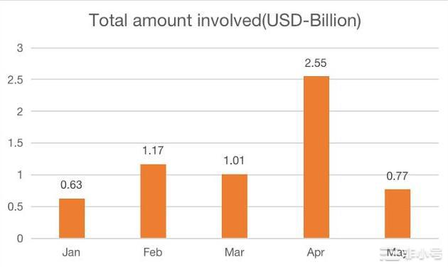 为什么股权或混合投资更适合Web3游戏?