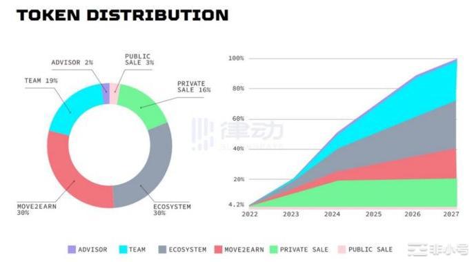 为什么股权或混合投资更适合Web3游戏?