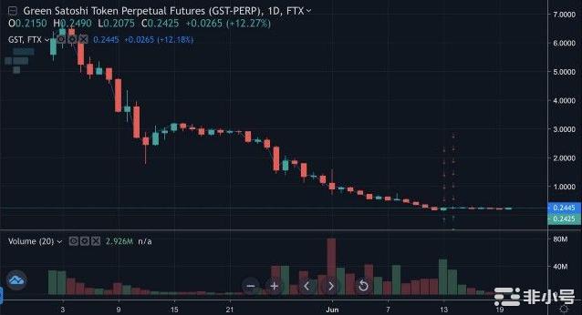 为什么股权或混合投资更适合Web3游戏?