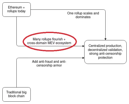 Bankless:Cosmos会是区块链的终极形态吗?