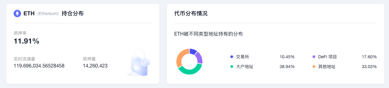 ETH周报|OffchainLabs收购Prysm开发团队;合并后ETH供应新增量较POW时下