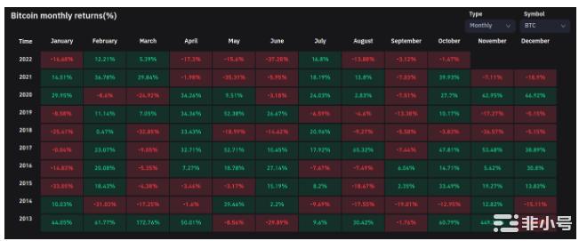 比特币继续坚持到19,000美元？？