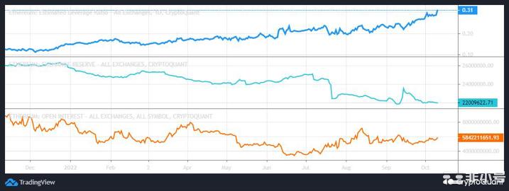 由于这些发展，以太坊交易者可能有很多期待