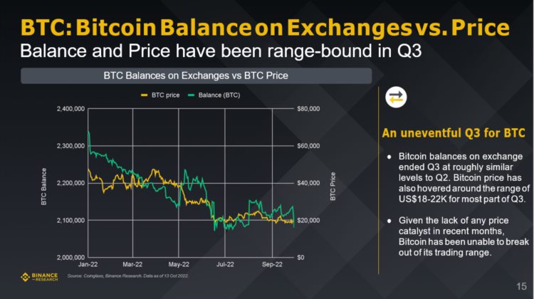 Binance研究院:全面解读三季度五大关键赛道的市场表现