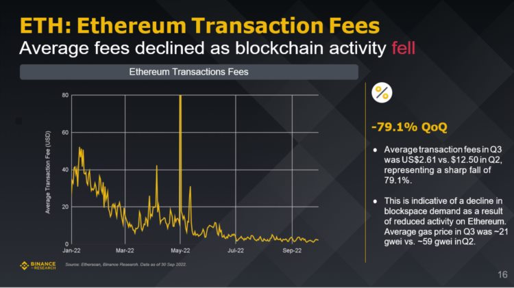 Binance研究院:全面解读三季度五大关键赛道的市场表现