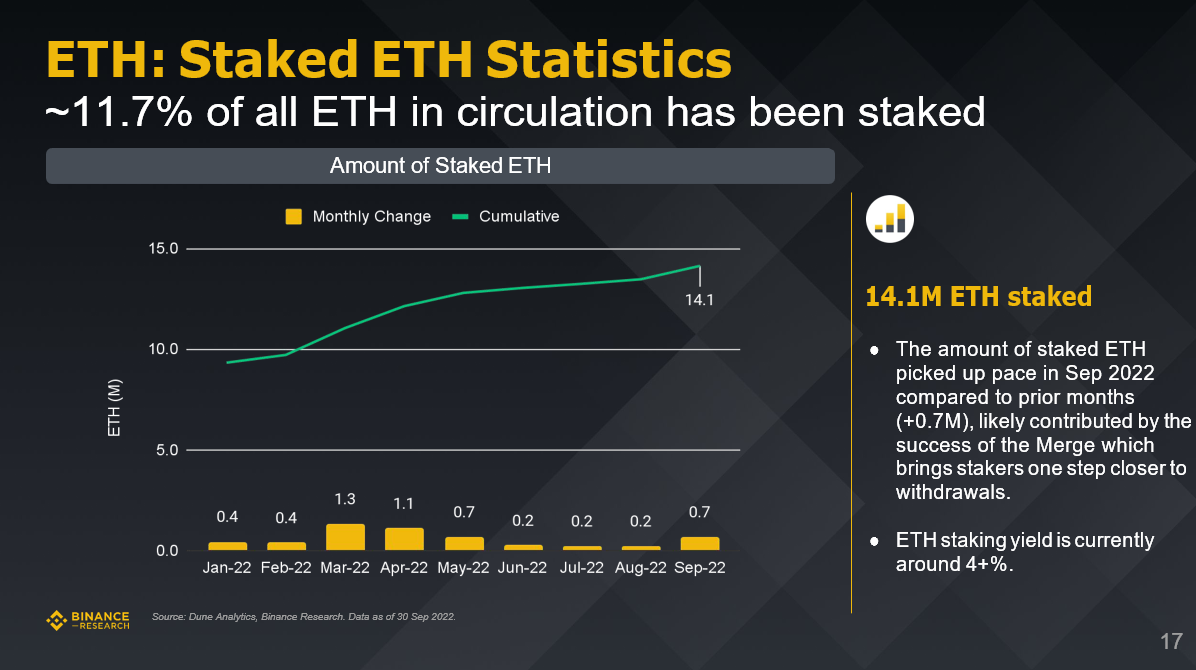 Binance研究院:全面解读三季度五大关键赛道的市场表现