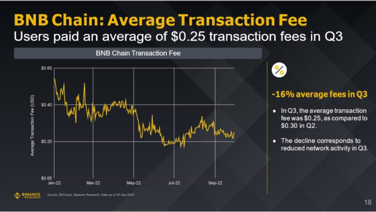 Binance研究院:全面解读三季度五大关键赛道的市场表现