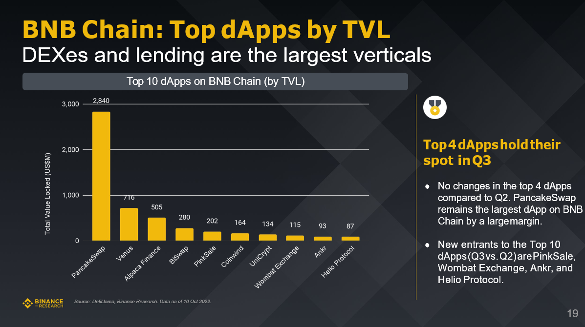 Binance研究院:全面解读三季度五大关键赛道的市场表现
