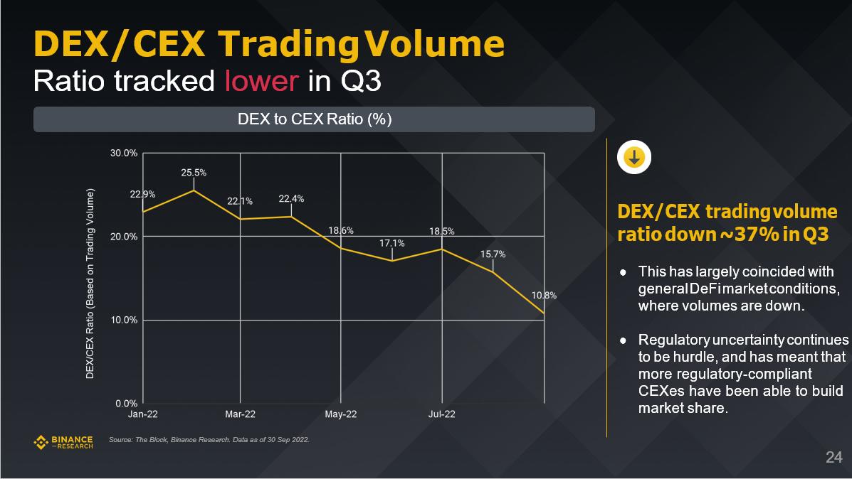 Binance研究院:全面解读三季度五大关键赛道的市场表现