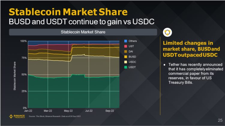 Binance研究院:全面解读三季度五大关键赛道的市场表现