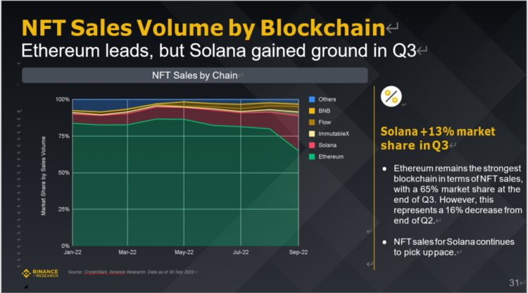 Binance研究院:全面解读三季度五大关键赛道的市场表现