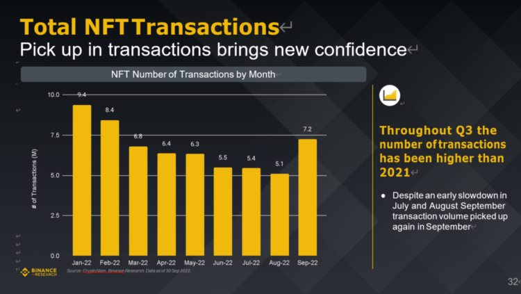 Binance研究院:全面解读三季度五大关键赛道的市场表现
