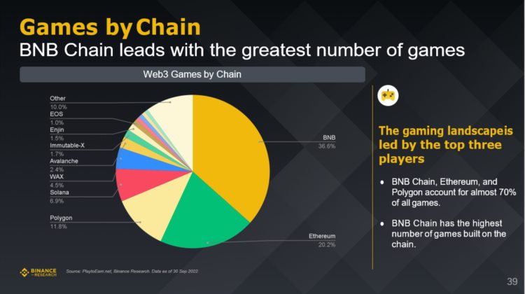 Binance研究院:全面解读三季度五大关键赛道的市场表现