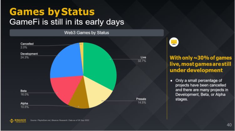 Binance研究院:全面解读三季度五大关键赛道的市场表现