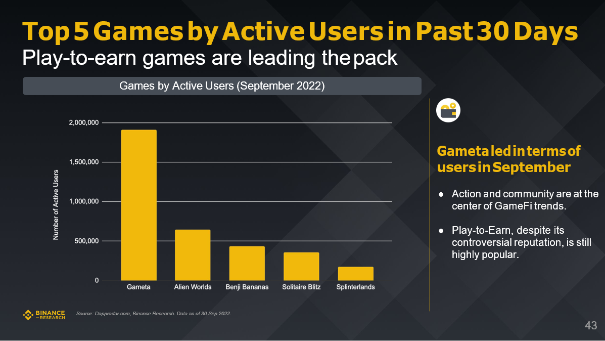 Binance研究院:全面解读三季度五大关键赛道的市场表现