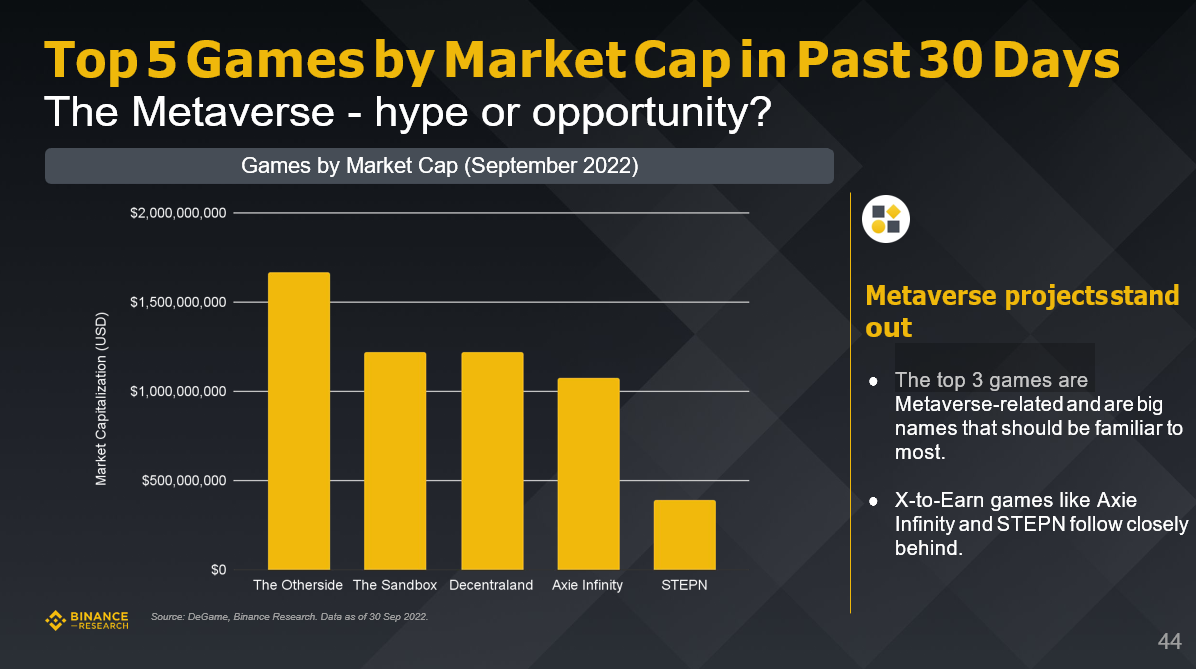 Binance研究院:全面解读三季度五大关键赛道的市场表现