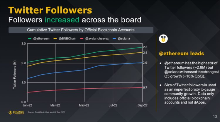Binance研究院:全面解读三季度五大关键赛道的市场表现