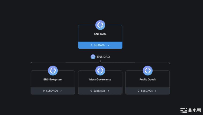 数读ENS三季度表现:月活跃地址强劲注册量环比增长71%