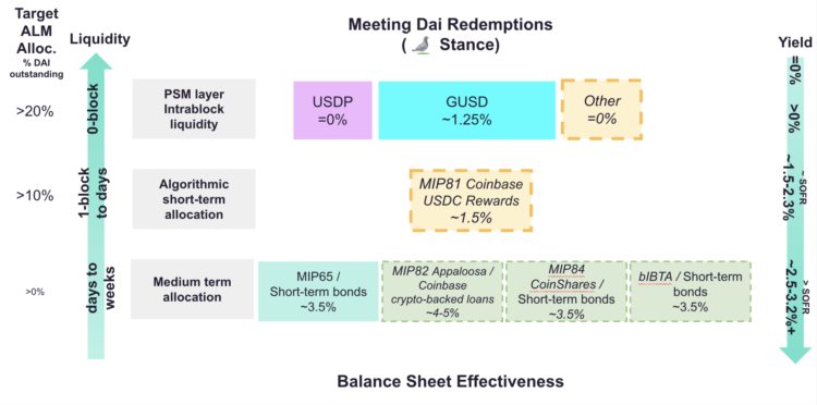 Coinbase和Gemini的「拉储」之争MakerDAO有望扭亏为盈?