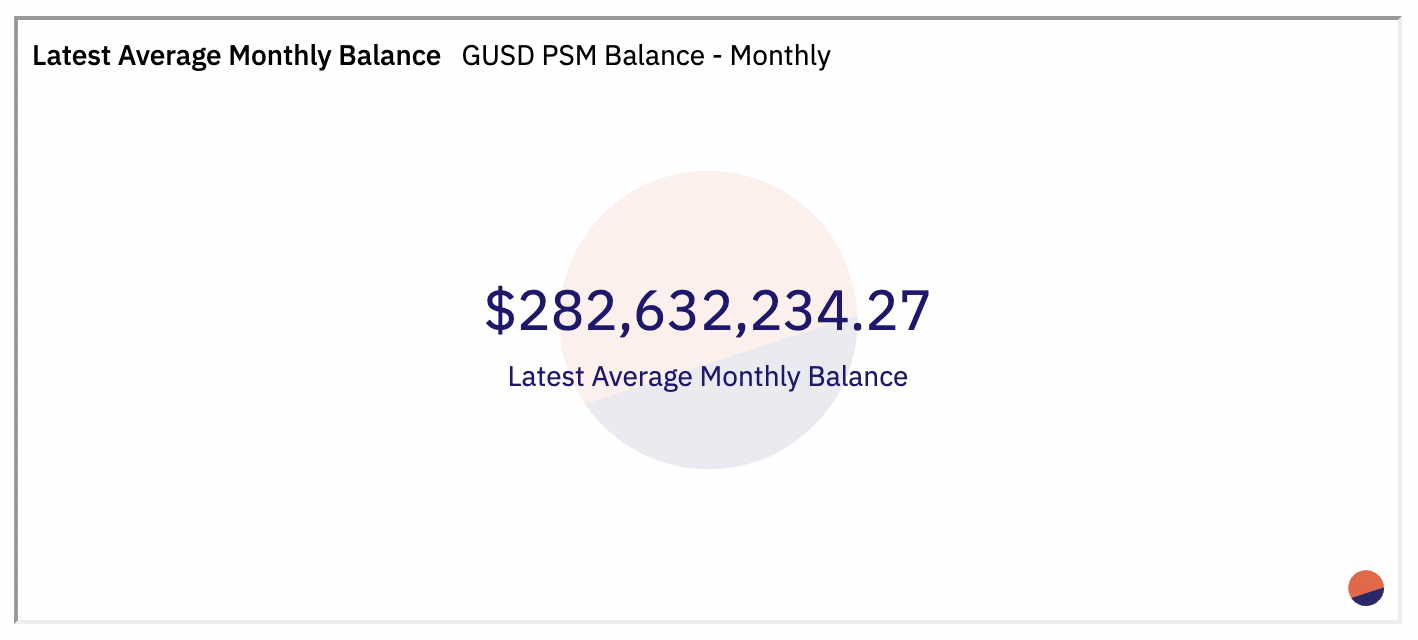 Coinbase和Gemini的「拉储」之争MakerDAO有望扭亏为盈?