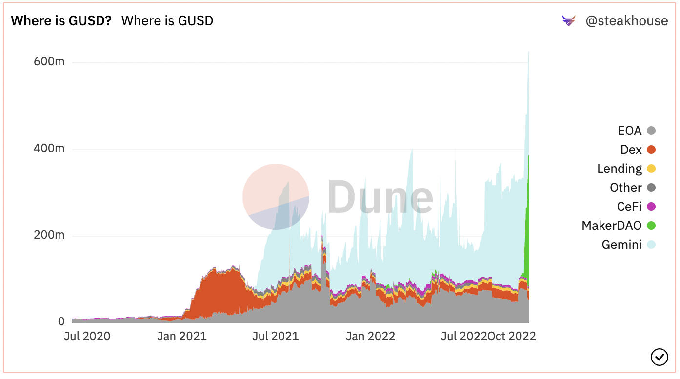 Coinbase和Gemini的「拉储」之争MakerDAO有望扭亏为盈?