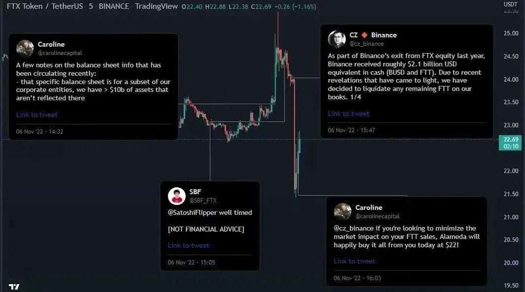 币安与FTX交锋白热化原因是什么?