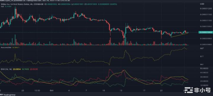 Shiba燃烧率刚刚飙升至令人印象深刻的1,860%