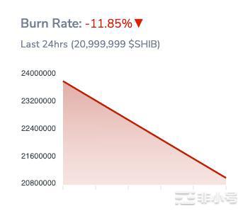 以太坊ETH鲸鱼坚守信念但柴犬SHIB必须展示什么