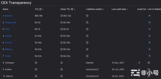 CEX暴雷后下一次DeFi之夏还有多远?