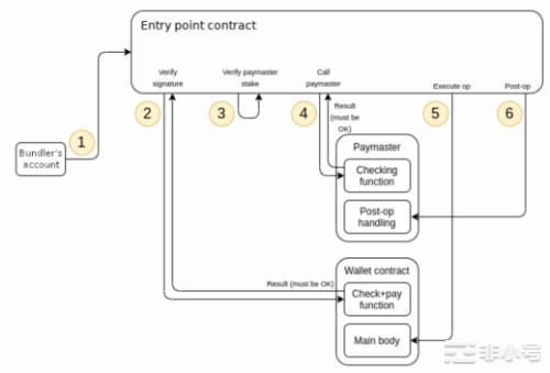 CEX暴雷后下一次DeFi之夏还有多远?