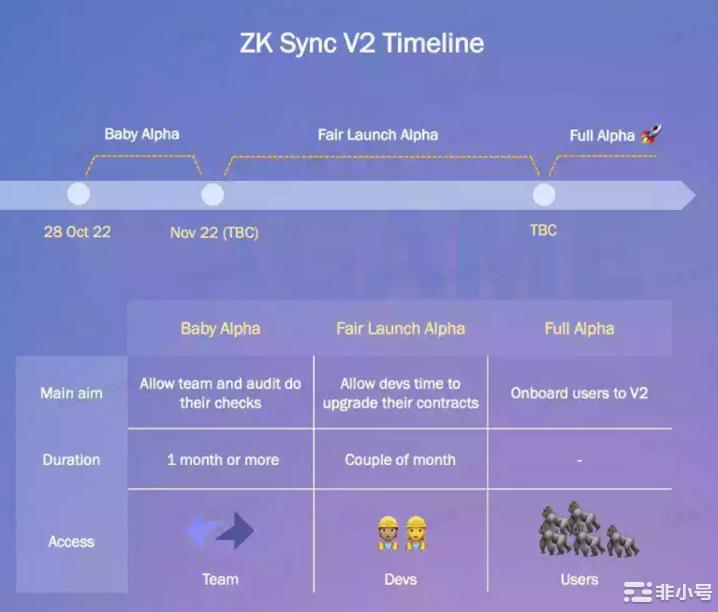 zkSync2.0主网上线：我们都应该知道些什么