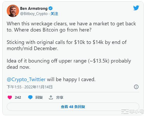 比特币(BTC)价格陷入困境但鲸鱼和多头仍然有信心!