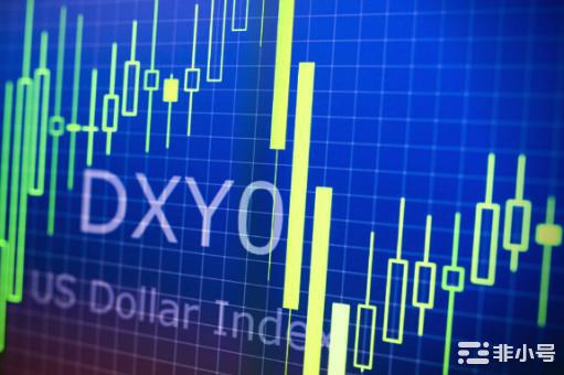 随着美国通胀下降，美元指数 (DXY) 抛物线上升趋势被打破