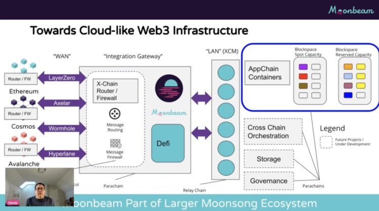 去中心化应用的终极是应用链?