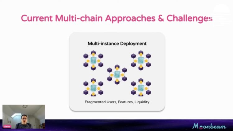 去中心化应用的终极是应用链?