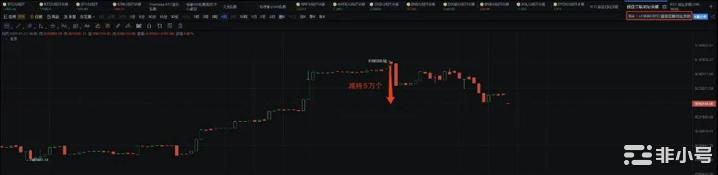 黑天鹅影响;链上数据分析此次事件的爆仓数据