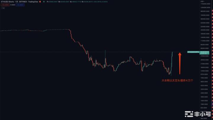 黑天鹅影响;链上数据分析此次事件的爆仓数据