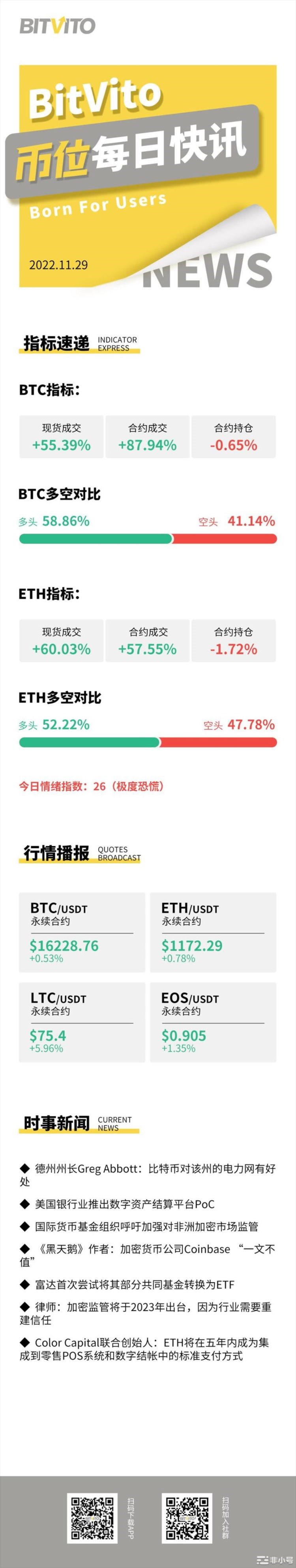 BitVito币位:BlockFi正为其破产重组削减成本
